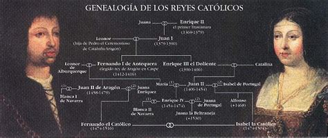 hijos de catalina de aragón